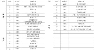 12系列建筑标准设计图集建筑结构暖通水电全专业版