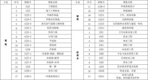 12系列建筑标准设计图集建筑结构暖通水电全专业版