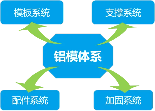 史上最全 铝模安装施工全流程，一文看懂学会！
