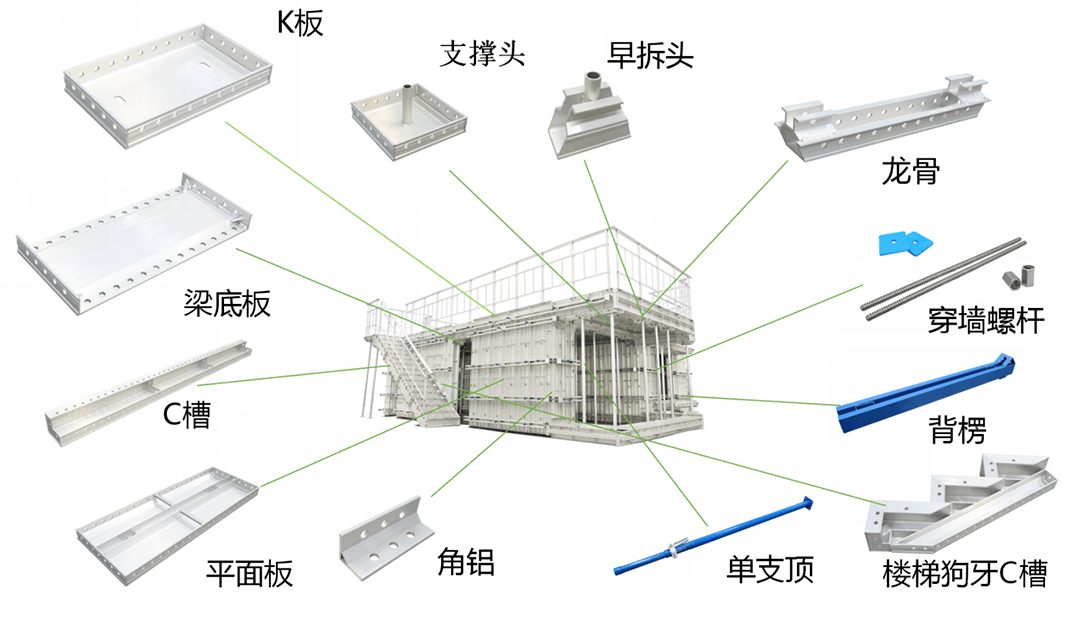 史上最全 铝模安装施工全流程，一文看懂学会！