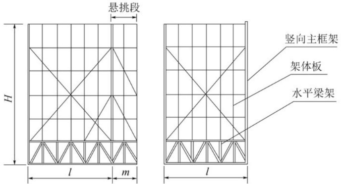 附着式升降脚手架(爬架)有哪些构造组成?并有哪几种类型?