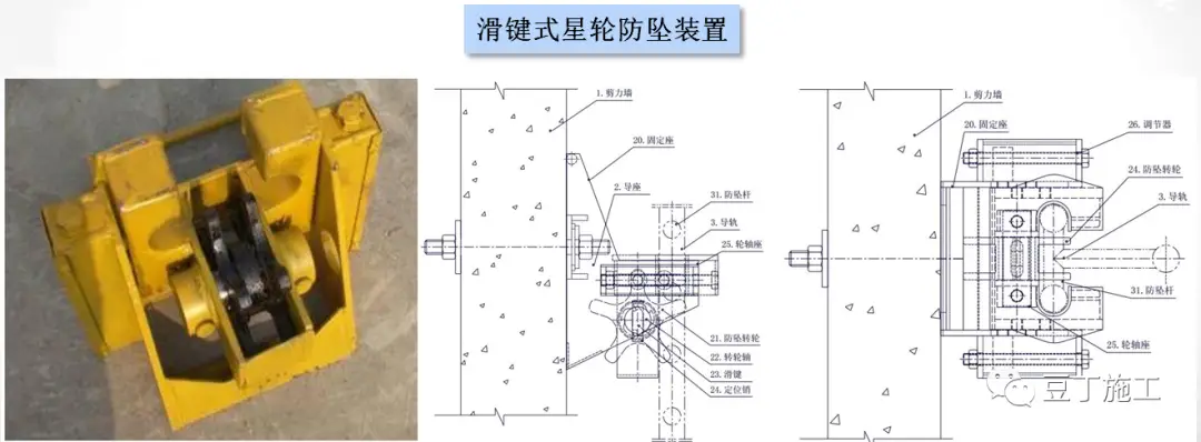 全面讲解附着式升降脚手架安全技术与管理，懂了不？