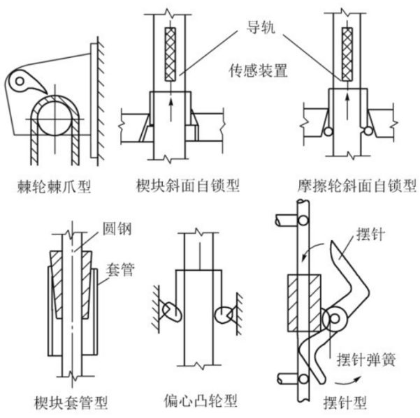 附着式升降脚手架(爬架)有哪些构造组成?并有哪几种类型?