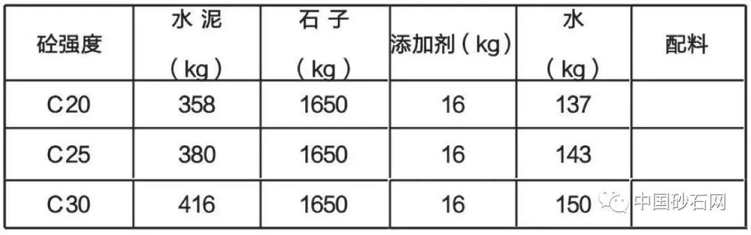什么事透水混凝土 这种建筑材料特性和施工工艺有哪些?