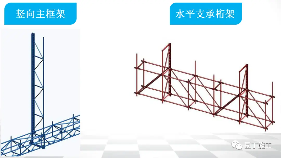 全面讲解附着式升降脚手架安全技术与管理，懂了不？