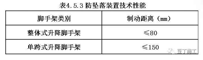 全面讲解附着式升降脚手架安全技术与管理，懂了不？