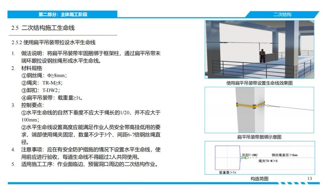 安全带系挂生命线不会做？快看官方建筑施工高处作业安全带系挂点图集.pdf
