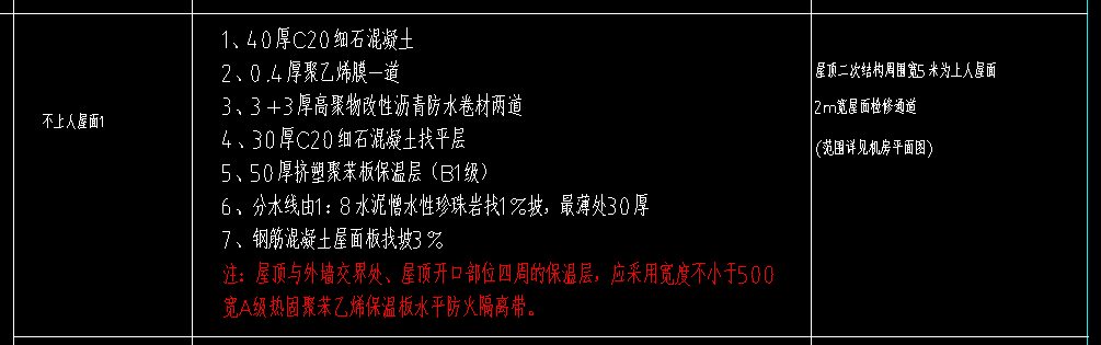 可别选错 SBS防水卷材除了厚度还有这些参数要求 SBS各型号有什么区别？