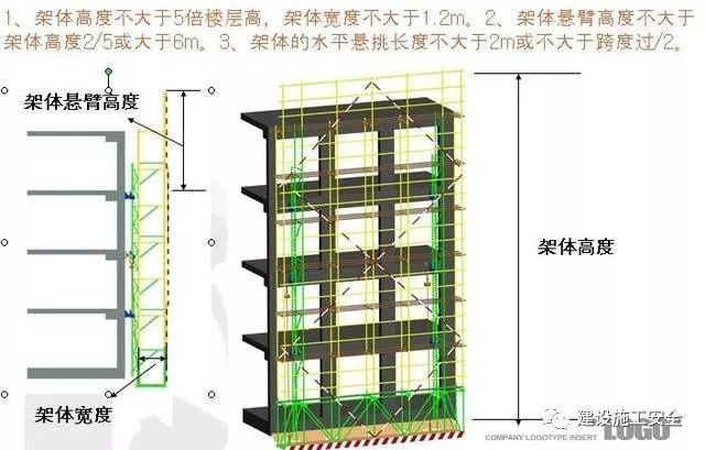 解剖附着式升降脚手架！（构造拆解+动画演示+检查要点）