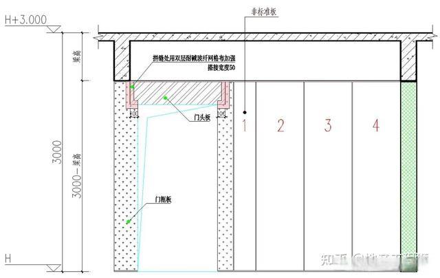 轻质隔墙板工程技术标准,ALC条板和陶粒空心板