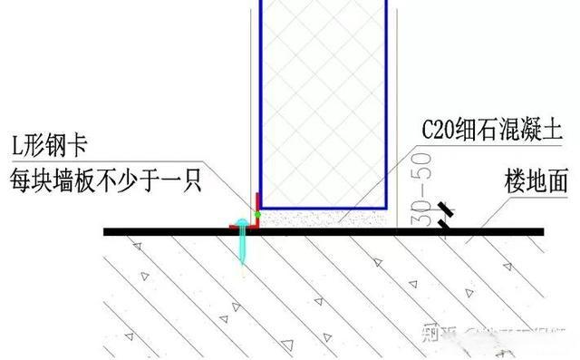 轻质隔墙板工程技术标准,ALC条板和陶粒空心板