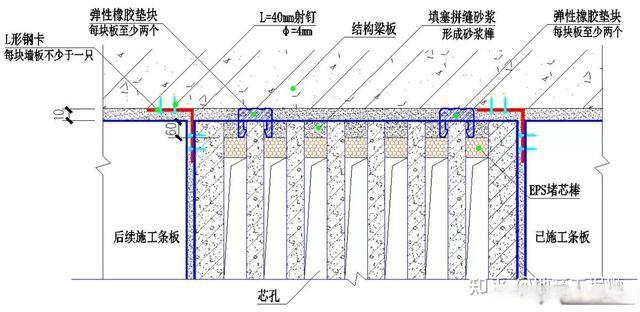轻质隔墙板工程技术标准,ALC条板和陶粒空心板