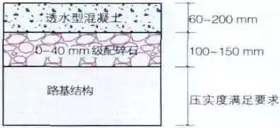 干货 | 景观“透水铺装”，看这一篇就够了（不同材质怎么用，后期维护这么做）