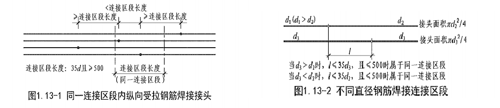 钢筋绑扎、焊接、机械连接施工要点及注意事项 看22G101图集怎么讲
