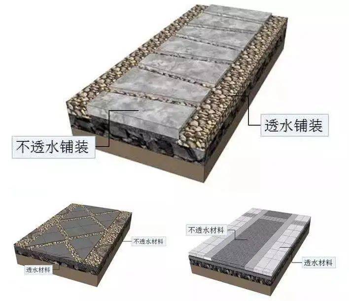 干货 | 景观“透水铺装”，看这一篇就够了（不同材质怎么用，后期维护这么做）