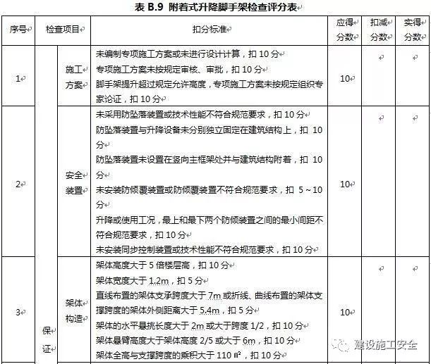 解剖附着式升降脚手架！（构造拆解+动画演示+检查要点）