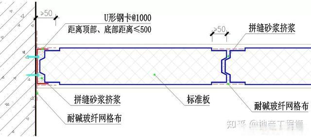 轻质隔墙板工程技术标准,ALC条板和陶粒空心板
