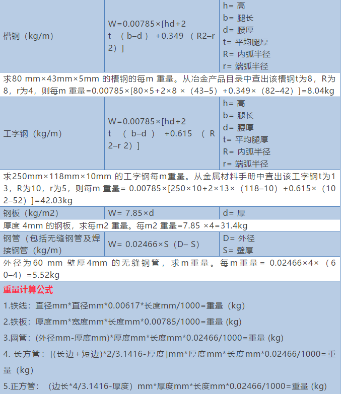 BIM造价教程 | 怎样计算钢板的工程量？